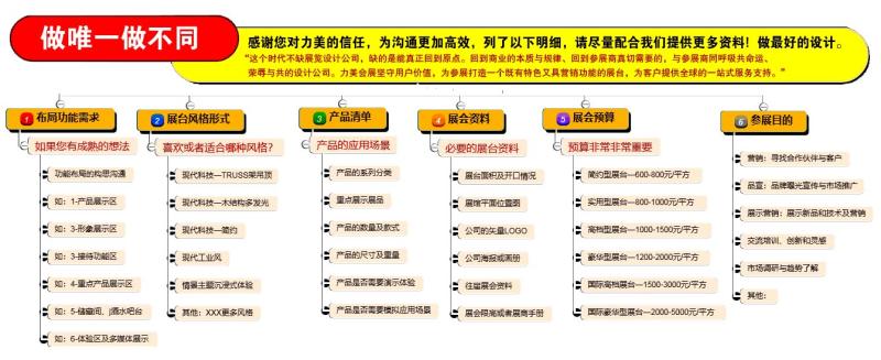 力美会展下单流程